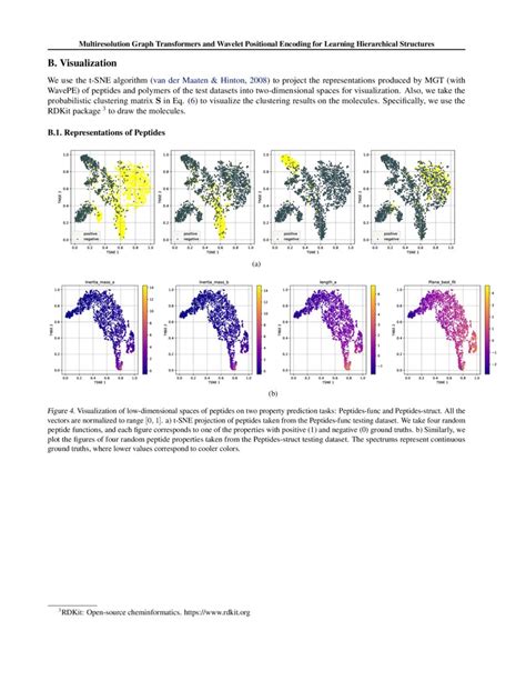 Multiresolution Graph Transformers And Wavelet Positional Encoding For Learning Hierarchical