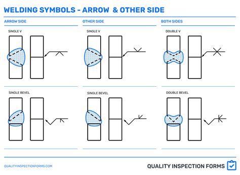 AWS Welding Symbols — QUALITY INSPECTION FORMS