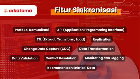 Sinkronisasi Data Sistem Manfaatkan Data Demi Bisnis Andal