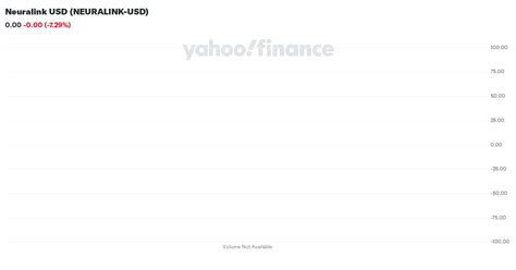 Neuralink USD (NEURALINK-USD) Interactive Stock Chart - Yahoo Finance