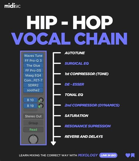 How To Write A Rap Song Step By Step Guide And Useful Tips Artofit