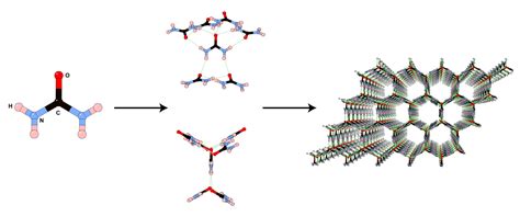 Gallery For > Urea Crystal Structure