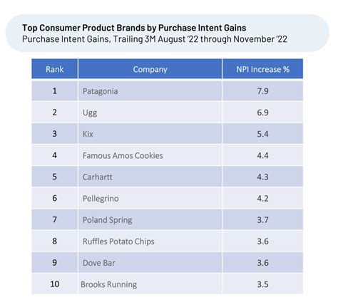 Sector Snapshot: Consumer Goods