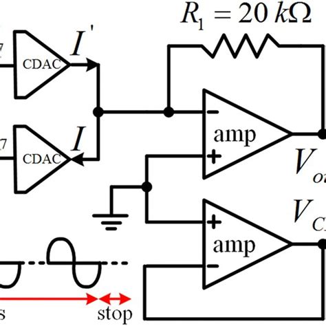 Functional Block Diagram Of Voltage Controlled Fes With Bi Phasic Download Scientific Diagram