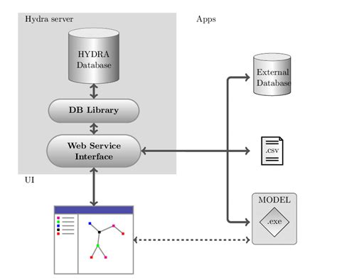 Client Server Database Model