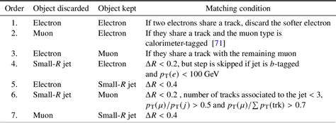 Table From Search For Heavy Majorana Or Dirac Neutrinos And Right