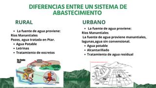 Diferencias Entre Un Sistema De Abastecimiento Urbano Y Rural Pdf