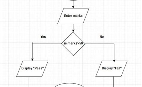 Difference Between Algorithm Flowchart And Pseudocode Urdu Hindi