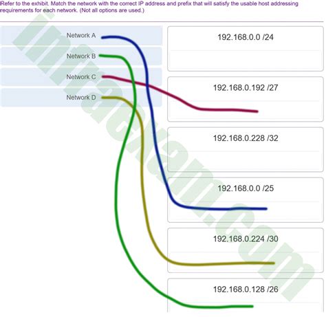 Refer To The Exhibit Match The Network With The Correct Network