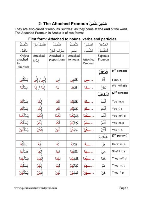 Pronouns In Arabic4 Pdf