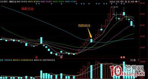 龙头股首阴低吸战法揭秘（图解）拾荒网专注股票涨停板打板技术技巧进阶的炒股知识学习网