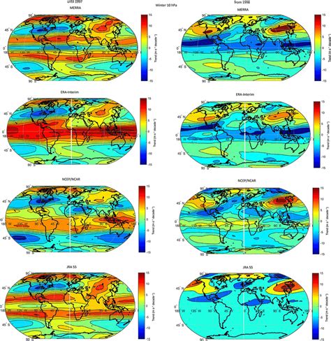 Zonal Wind Trends M S 1 Decade 1 For The Winter Season