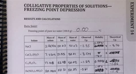 Freezing Point Depression Lab Report Chegg