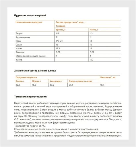 Технологические карты сборник доу