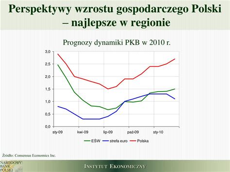 Ppt Sytuacja Gospodarcza W Polsce I W Regionie Powerpoint