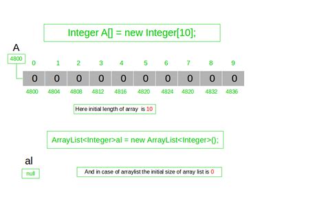 Make ArrayList from array