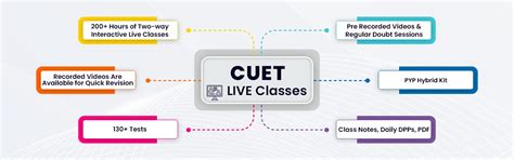 Cuet Junoon Plus Gt Language Complete Batch Language Test