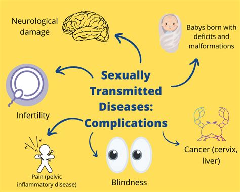 Sexually Transmitted Diseases Stds A Silent Threat Pro Doctor