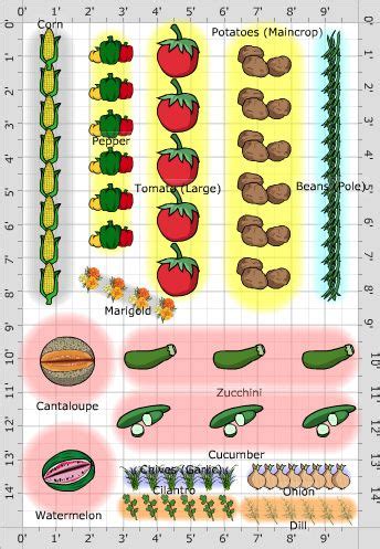 Vegetable Garden Planner Software Kesilrare