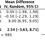 Limb length discrepancy. | Download Scientific Diagram