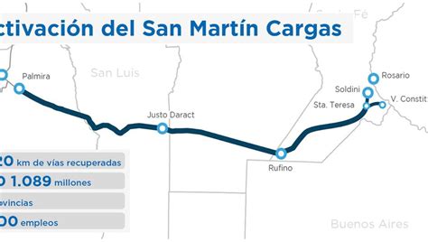 Renovar N Los Rieles Del Ferrocarril San Mart N Cargas Entre Rosario Y