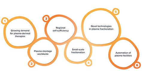 6 trends shaping the plasma manufacturing industry - CRB