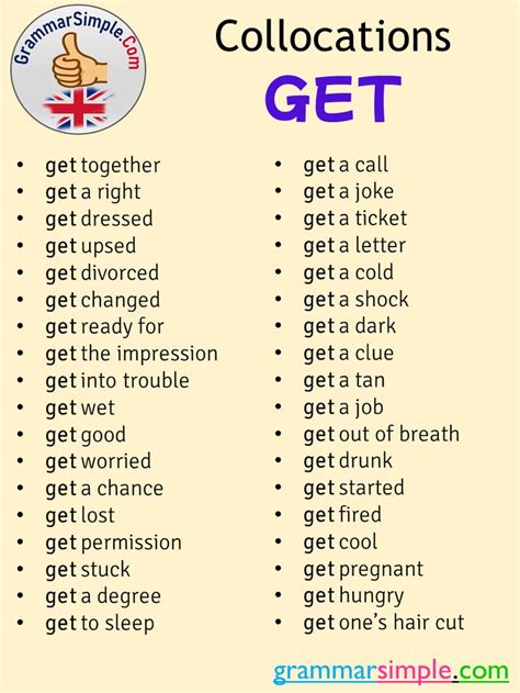 Collocations With Get Grammarsimple Learn English Words