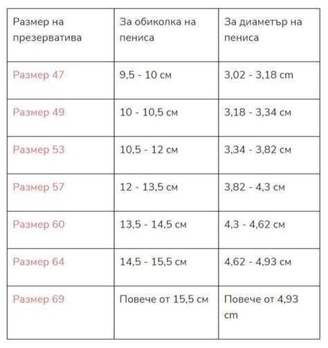 Презервативи, размер 47, 10 броя, Mister Size | Ozone.bg