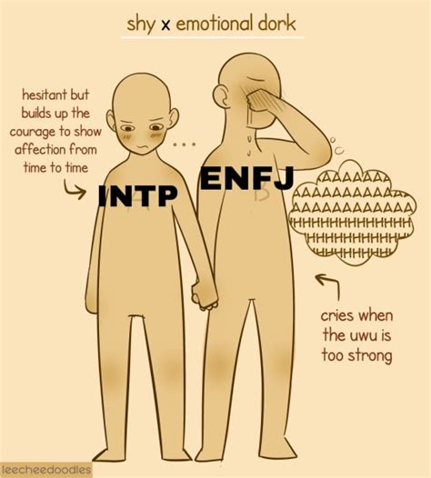 Infp W On Tumblr