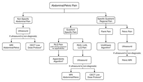 Icd 10 Code For Pap Smear And Pelvic Exam