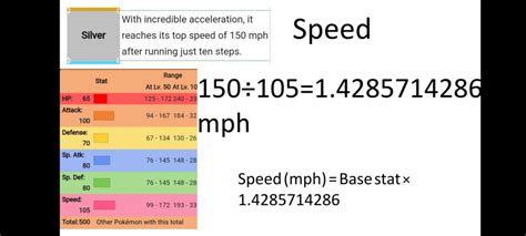 What Items Increase Pokémon Speed? - Pokewolf