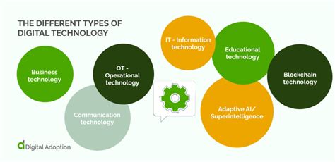 What Is Digital Technology Examples Benefits Stonesmentor