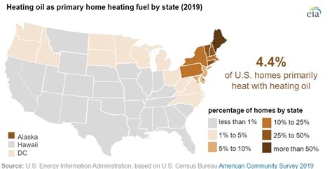 What Is Residential Heating Oil Star Home Heating Oil