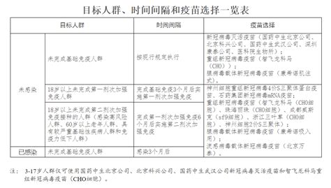 “阳康”三个月了，还需要打疫苗吗？专家：这类人需要打 手机新浪网