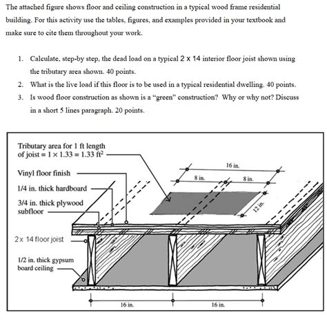 Ceiling Joist Size In Residential Construction Shelly Lighting