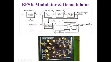 BPSK Modulation And Demodulation YouTube