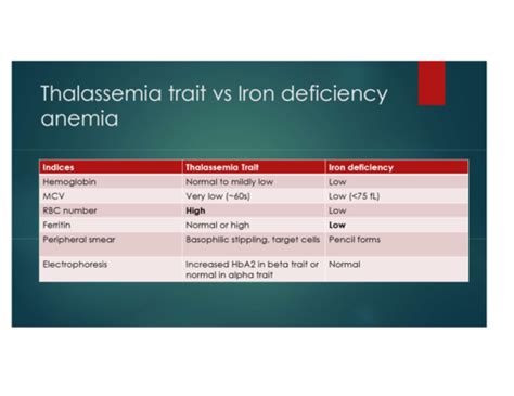 Thalassemia Flashcards Quizlet