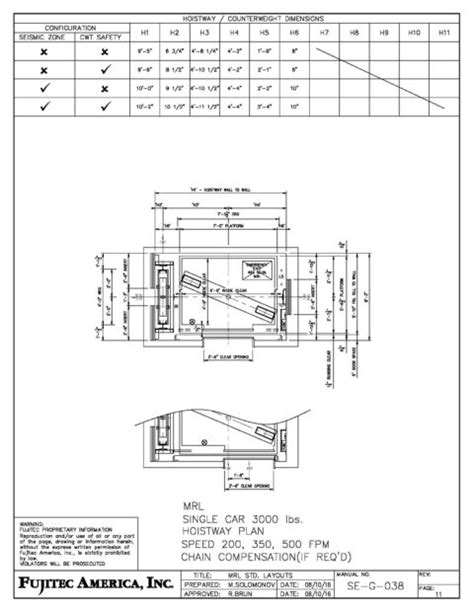 Resources Fujitec Elevator US Canada Fujitec Elevator US Canada