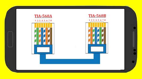 RJ45 Color Code Cable Wiring for Android - APK Download