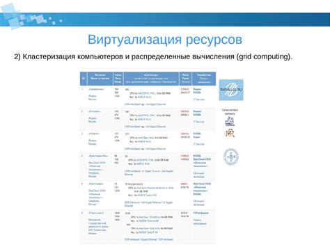 Технологии DevOps. Лекция 6-7. Основы виртуализации - презентация онлайн