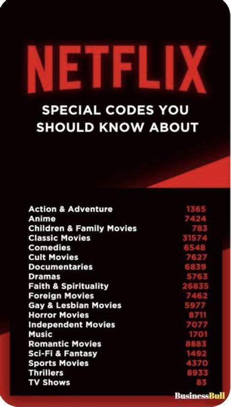 Check More At 49902 2 Netflix Hacks Netflix Codes Netflix Suggestions