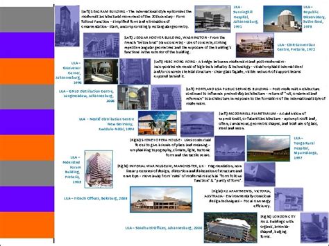 TIMELINE OF MODERNIST ARCHITECTURE DESIGNS BY LEON KRGER