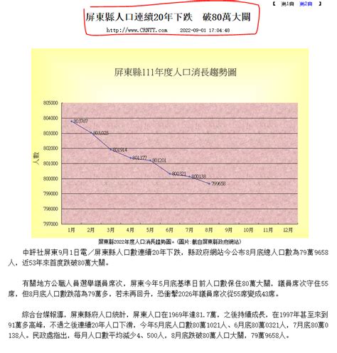 Re 閒聊 台灣什麼地方的房子只會降，不會漲？xd Home Sale板 Disp Bbs