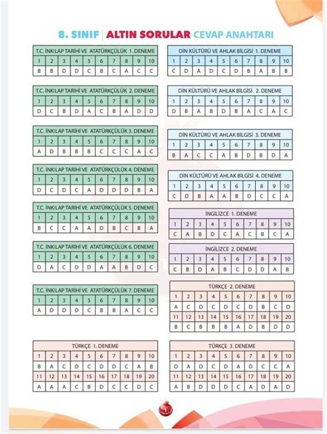 Nartest Matematik S N F Z Mleri