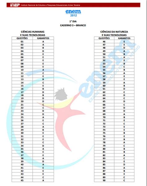 Caderno7 Gabaritos Do ENEM 2012 Foram Divulgados Confira Aqui O Resultado