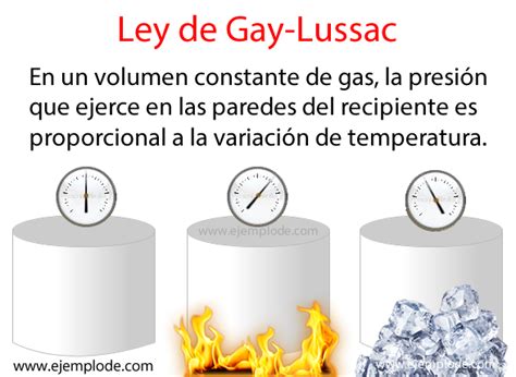 Ejemplos De Ley De Gay Lussac