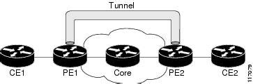 QoS Classification Configuration Guide Cisco IOS XE Release 2 QoS