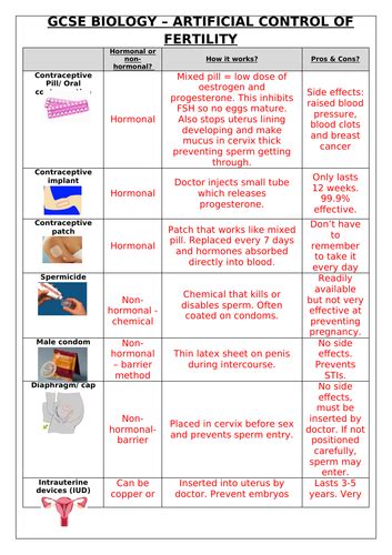 Contraception Comparison Table Aqa Gcse Biology 9 1 Teaching