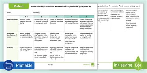 Drama Rubric Classroom Improvisation Twinkl South Africa