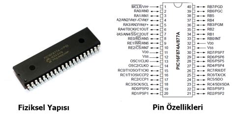 Mikrodenetleyici Nedir Kod Defteri